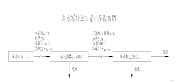 尾砂零排放系統(tǒng)圖.jpg