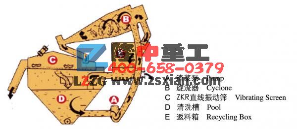 細沙回收機保養(yǎng)圖.jpg