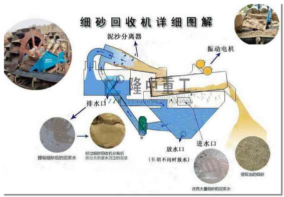 細(xì)沙回收機(jī)原理圖