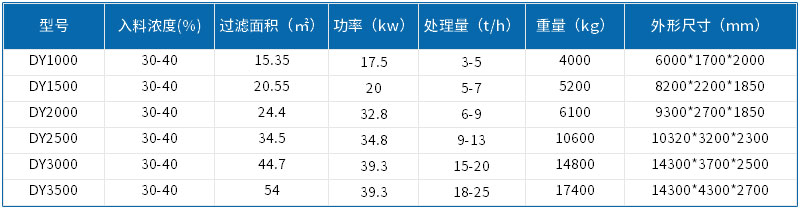 參數(shù)