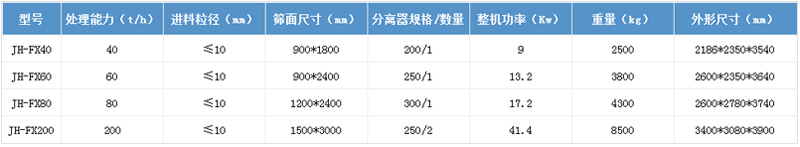 車載泥漿凈化機參數(shù)