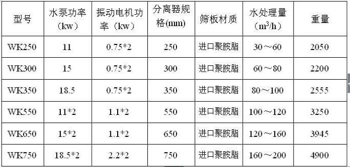 尾礦干排機參數(shù)