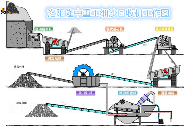 細沙回收機工作圖