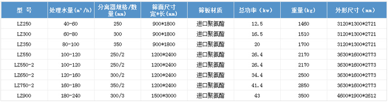 細(xì)砂回收機參數(shù)